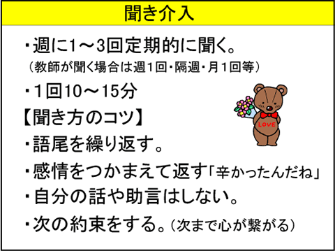 聞き介入