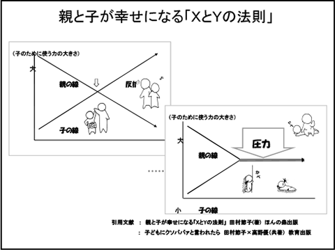 親と子が幸せになる「XとYの法則」