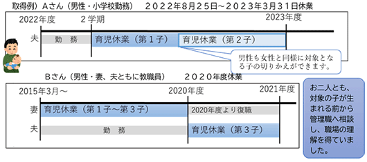 調査結果のグラフ