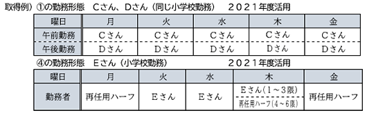 調査結果のグラフ