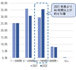 グラフ