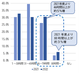 グラフ