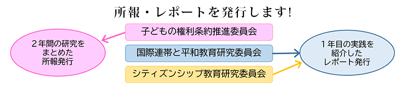 図